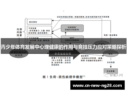 青少年体育发展中心理健康的作用与竞技压力应对策略探析 青少年体育发展中心理健康的作用与竞技压力应对策略探析