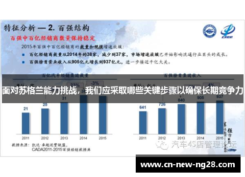 面对苏格兰能力挑战,我们应采取哪些关键步骤以确保长期竞争力 面对苏格兰能力挑战,我们应采取哪些关键步骤以确保长期竞争力